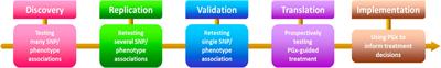 Editorial: Molecular targets for anticancer drug discovery and development